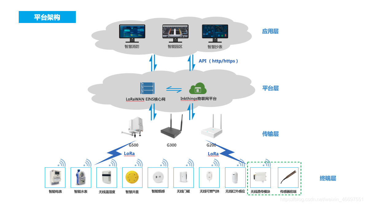 物联网 (IoT) 入门指南：揭开智能世界的面纱