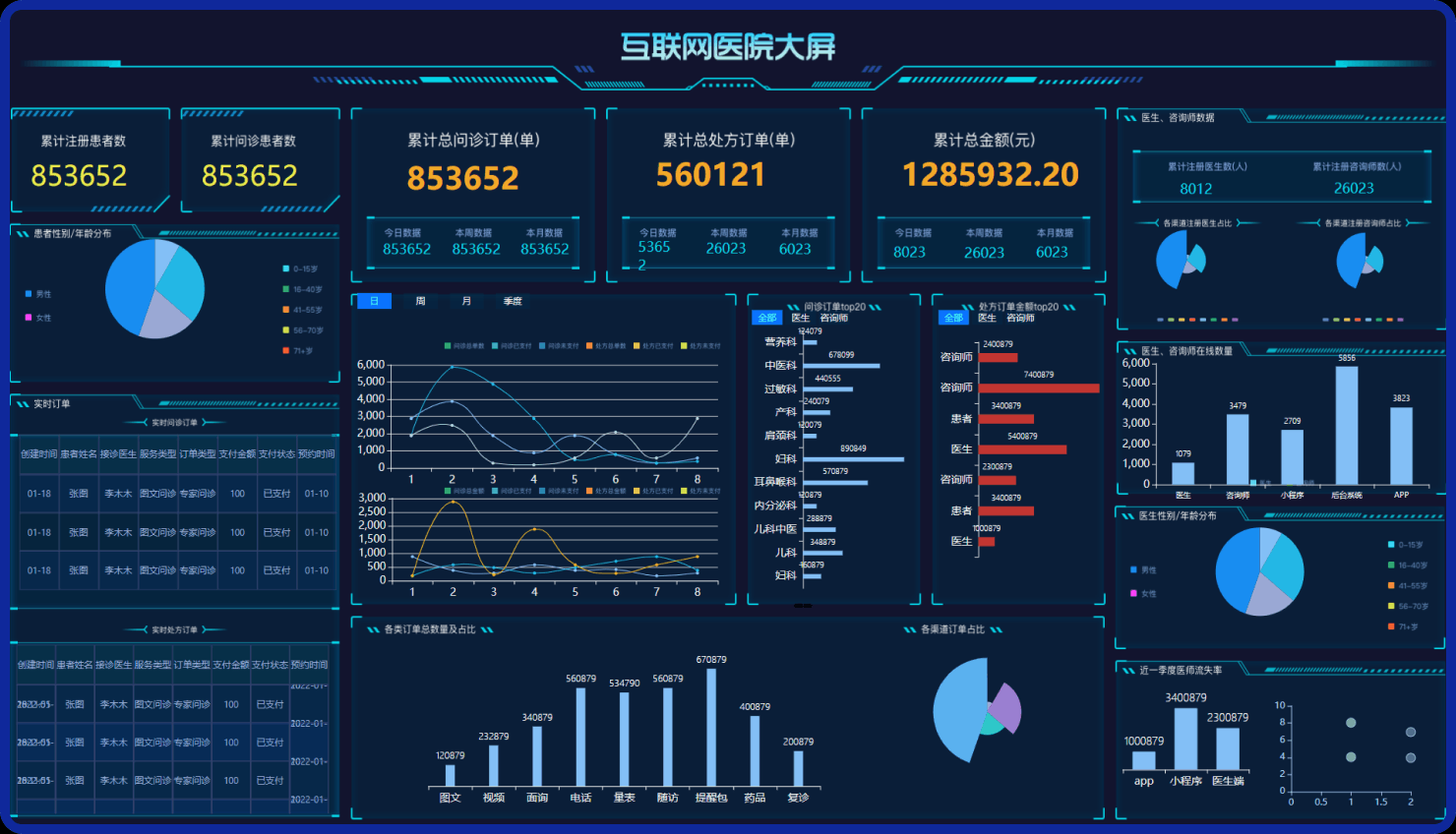 JimuReport一款免费的数据可视化报表工具