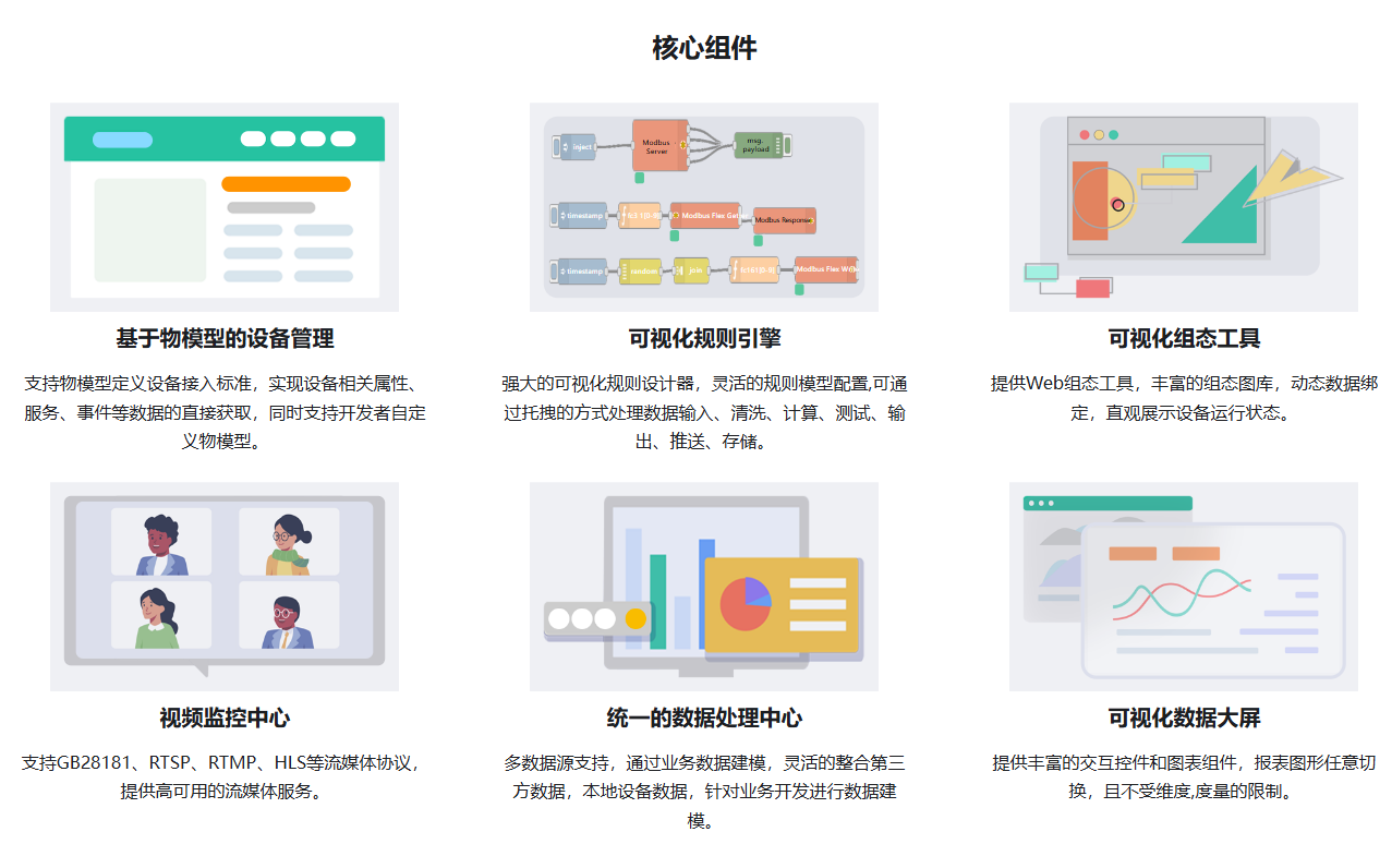 SagooIOT物联网平台基于GO'lang